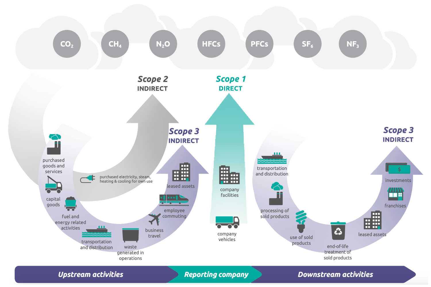 What does Net-Zero look like