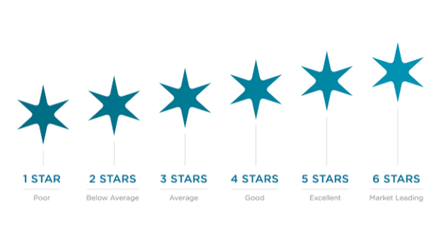 NABERS energy rating scheme