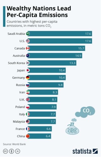 how close are we to carbon neutrality 