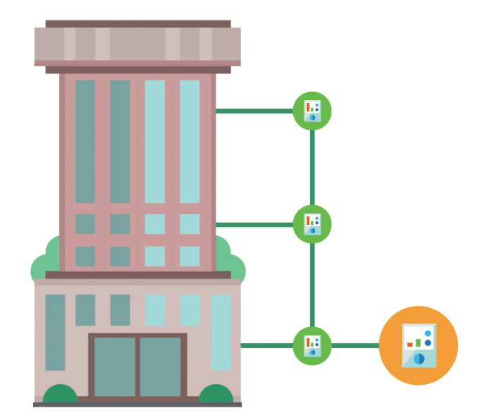 what is sub-metering